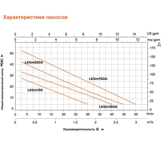 Министанция LEO LKSm 130 940