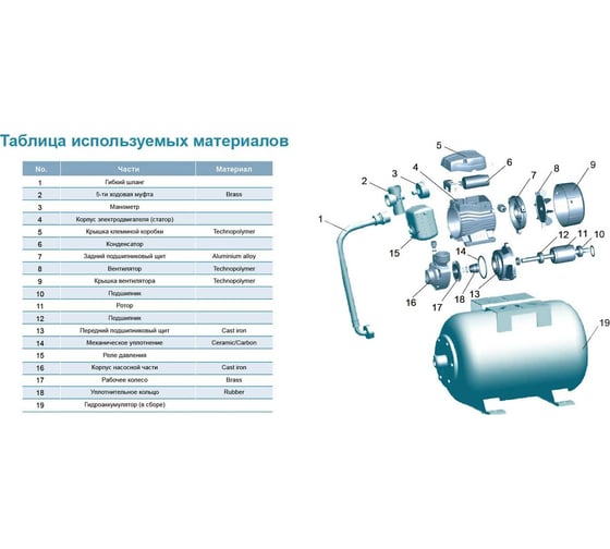 Насосная станция LEO Apm 37 A5 1022