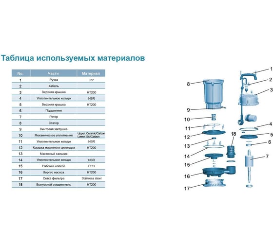 Дренажный насос LEO QDX 1,5-32-0,75A 1004