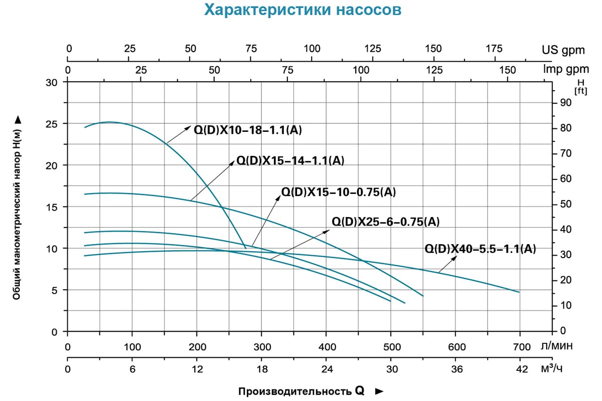 характеристика насоса leo. характеристика насоса leo. характеристика насоса leo. Leo xkp. насос 200д-60б характеристики.