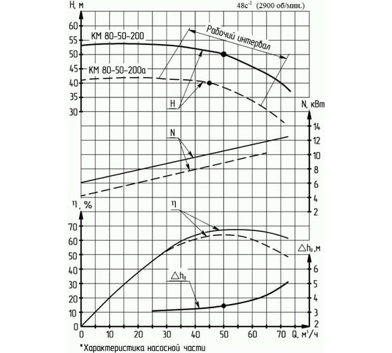 Консольно-моноблочный насос с двойным сальниковым уплотнением ESQ 80-50-200 02.01.217037