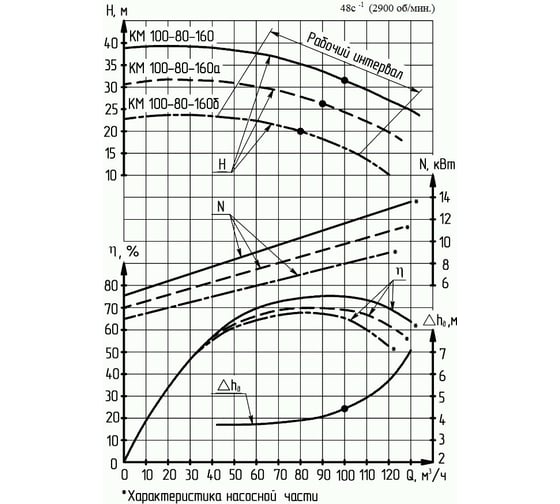 Консольно-моноблочный насос с двойным сальниковым уплотнением ESQ 100-80-160а 02.01.217044