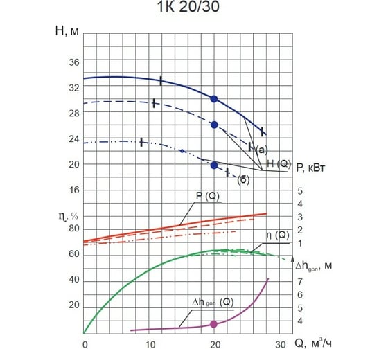 Насос ESQ 1 20/30 02.01.000130