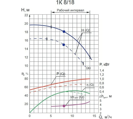 Насос ESQ 1К 8/18а 02.01.217156