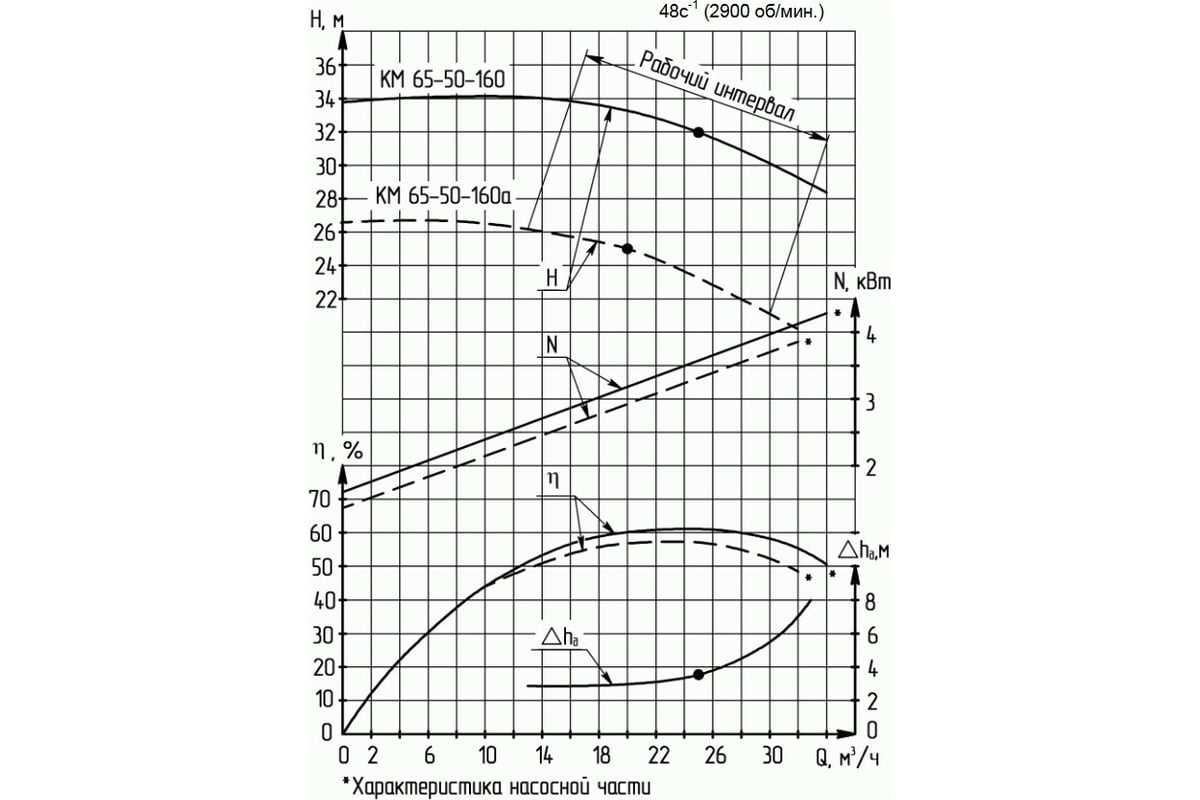 Консольно-моноблочный насос с двойным сальниковым уплотнением ESQ 65-50 ...