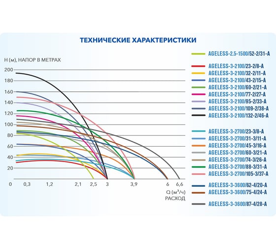 Скважинный насос A&P Ageless 3-2700/45-3/16-C AP01A11