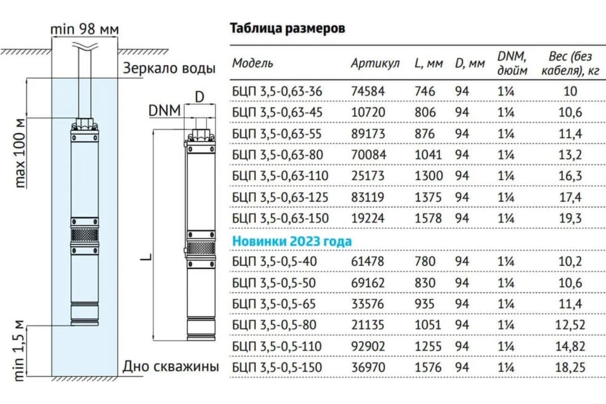 Погружной насос UNIPUMP БЦП 3,5-0,5-65 кабель 1 м 33576 - выгодная цена,  отзывы, характеристики, 1 видео, фото - купить в Москве и РФ