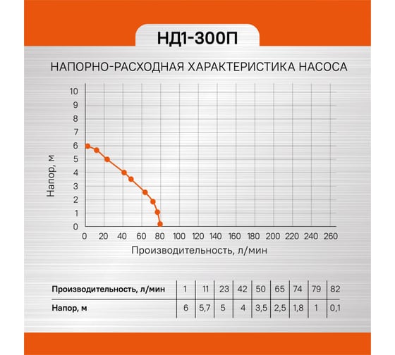Погружной дренажный насос Энергомаш ГАРАНТ НД1-300П