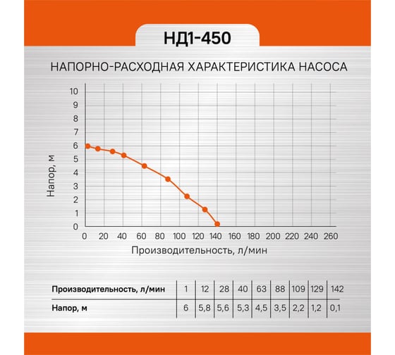 Погружной дренажный насос Энергомаш ГАРАНТ НД1-450