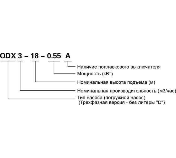 Дренажный насос LEO QDX 10-16-0,75A 993
