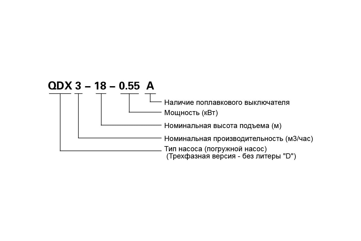 Дренажный насос LEO QDX 10-18-1,1A 995 - выгодная цена, отзывы,  характеристики, фото - купить в Москве и РФ