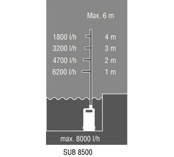 Погружной насос AL-KO Easy SUB 8500 113961
