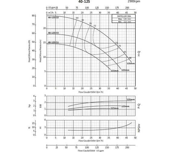 Моноблочный фланцевый насосный агрегат Purity PSTC 40-125/11 100580127