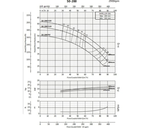 Моноблочный фланцевый насосный агрегат Purity PSTC 50-200/92 100580137
