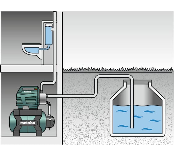 Насосная станция Metabo HWWI 3500/25 Inox 600970000