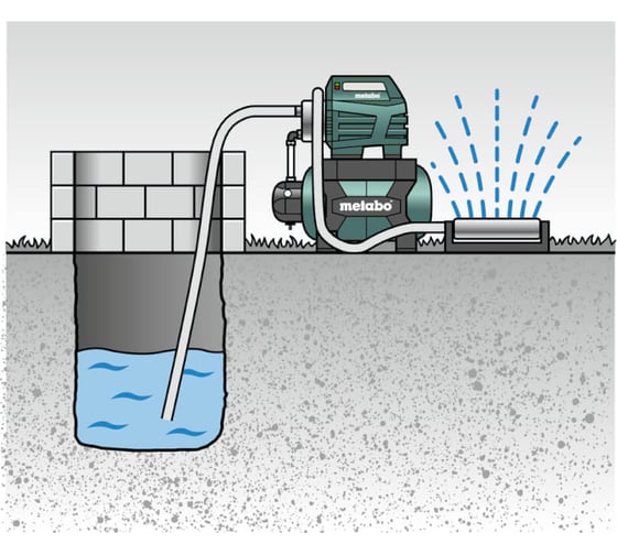 Насосная станция Metabo HWWI 3500/25 Inox 600970000