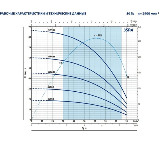 Насос PEDROLLO 3SR 4/23 P 1.1 кВт 4931423PLA