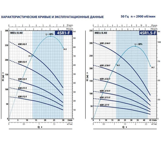 Насос PEDROLLO 4SR 1m/17 F -P 0.55 кВт 49480017WLA1