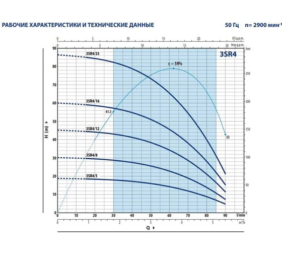 Насос PEDROLLO 3SR 4/08 P 0.37 кВт 4931408PLA