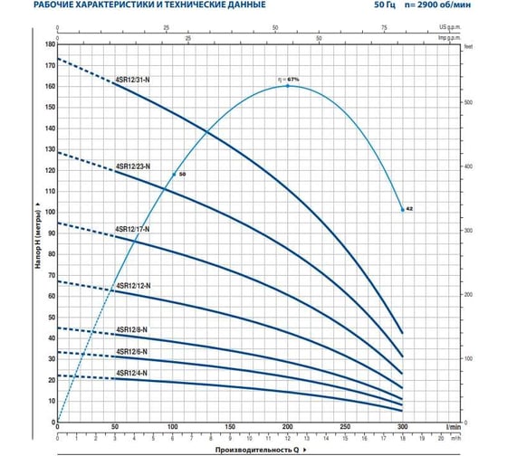 Насос PEDROLLO 4SR 12/ 6 P 1.5 кВт 4941206WLA