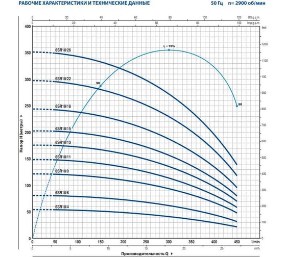 Насос PEDROLLO 6SR 18/22 P 18.5 кВт 496B1822A
