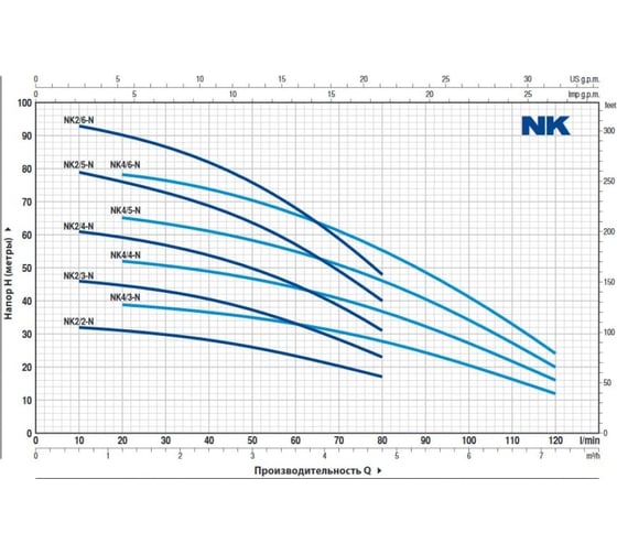 Насос Pedrollo NKm 4/ 3-GE 48SN2140A1