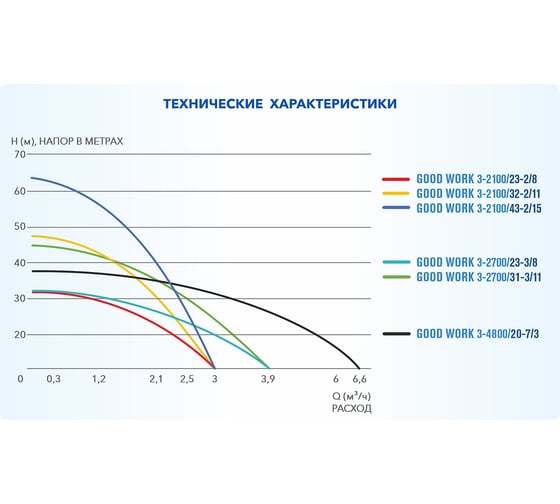 Скважинный центробежный насос A&P Good Work 3-2100/43-2/15 AP01C03