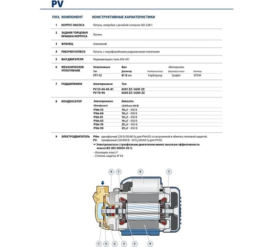 Насос PEDROLLO PVm 60 - NBR 41PNV60A1