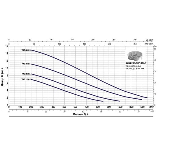 Насос PEDROLLO VXC 30/65 2.2 кВт кабель 10 м 48SGV9863A
