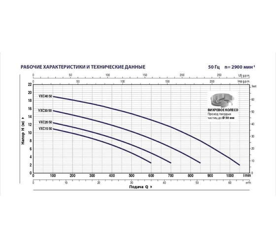 Насос PEDROLLO VXC 15/50 1.1 кВт кабель 10 м 48SGV9851A