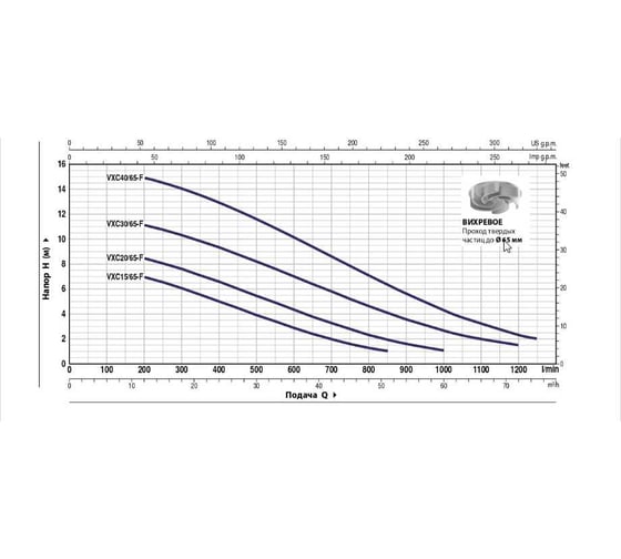 Насос PEDROLLO VXCm-F 30/65 2.2 кВт кабель 10 м 48SGY9863A1