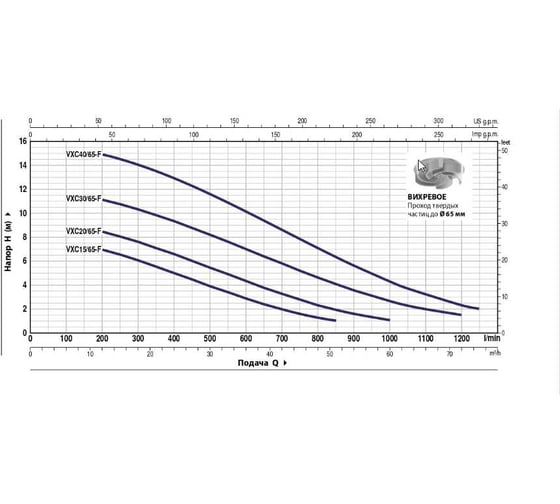 Насос PEDROLLO VXC-F 40/65 3,0 кВт кабель 10 м 48SGY9864A