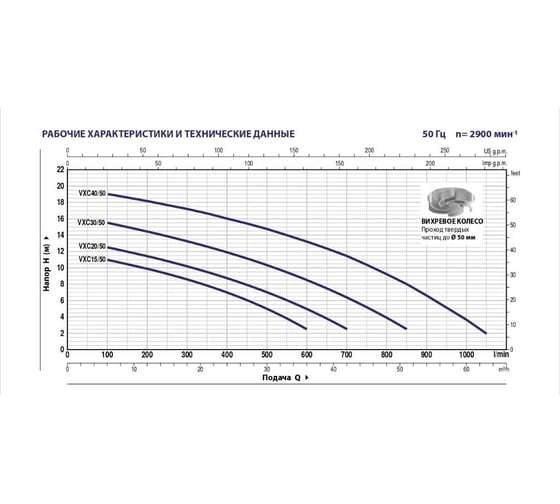 Насос PEDROLLO VXCm 20/50 1.5 кВт кабель 10 м 48SGV9852A1