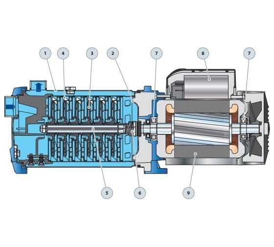 Насос Pedrollo PLURIJET 6/130 нержавеющая сталь 43PJCI30068A