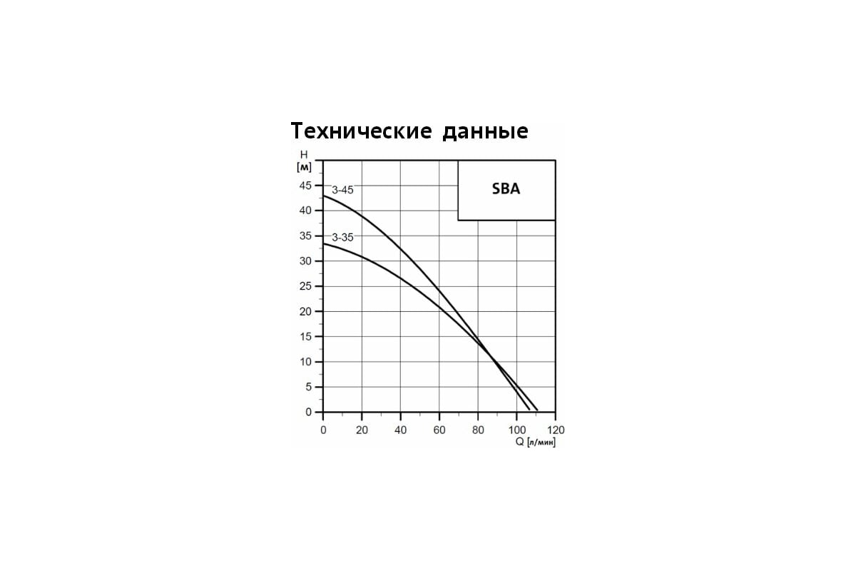 Колодезный насос GRUNDFOS SBA 3-45 AW 97896312