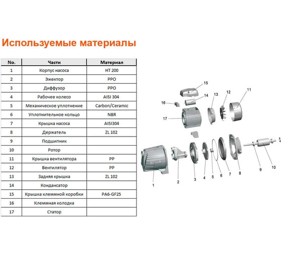 Самовсасывающий струйный насос LEO AJm 60 1829