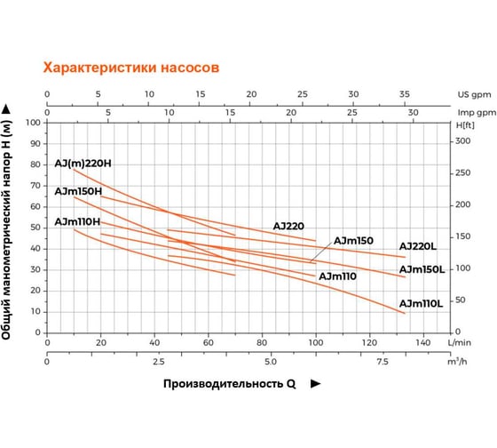 Самовсасывающий струйный насос LEO AJm 220 H 1812
