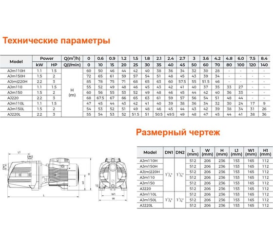 Самовсасывающий струйный насос LEO AJm 220 H 1812