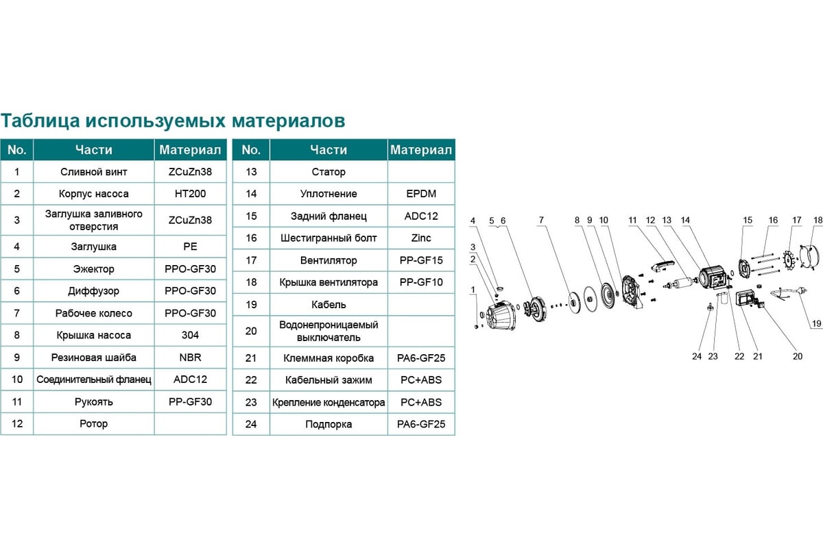 Самовсасывающий струйный насос LEO LKJ 802 I 1221 - выгодная цена, отзывы,  характеристики, фото - купить в Москве и РФ