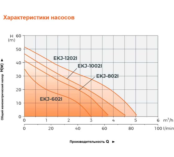 Самовсасывающий струйный насос LEO LKJ 802 I 1221