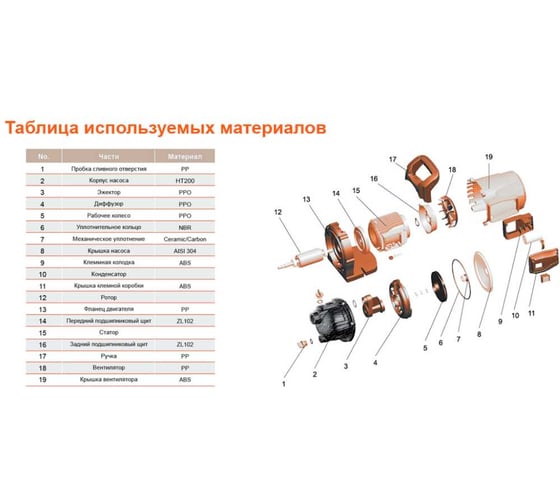 Самовсасывающий струйный насос LEO LKJ 802 I 1221