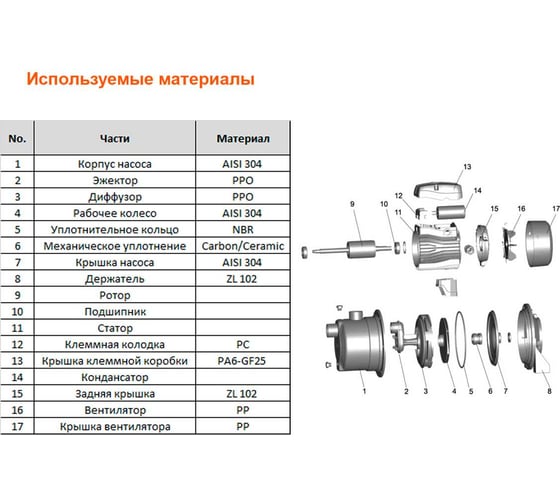 Самовсасывающий струйный насос LEO AJm 75 S 1240