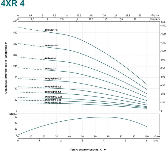 Скважинный насос LEO 4XR 4/24-2.2 1056