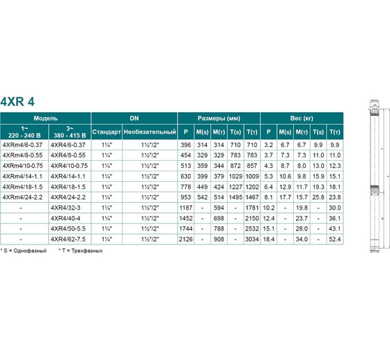 Скважинный насос LEO 4XR 4/24-2.2 1056