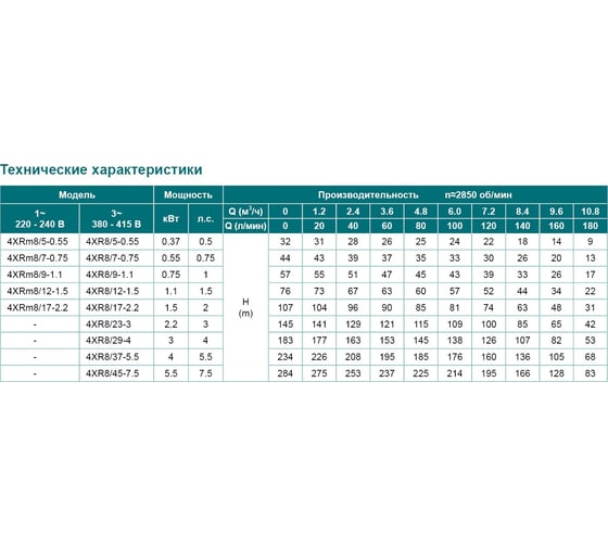 Скважинный насос LEO 4XR 8/17-2.2 783