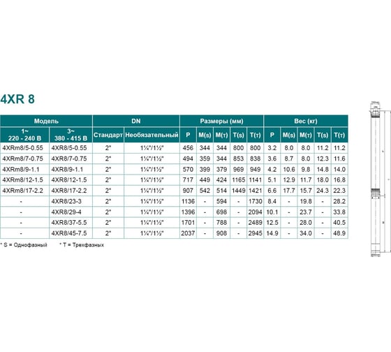 Скважинный насос LEO 4XR 8/17-2.2 783