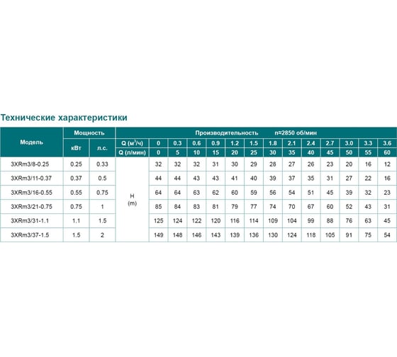Скважинный насос LEO 3XRm 3/21-0.75 1337