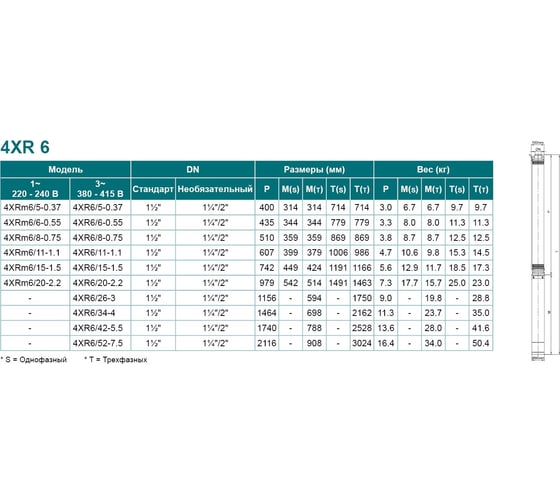 Скважинный насос LEO 4XR 6/26-3 784