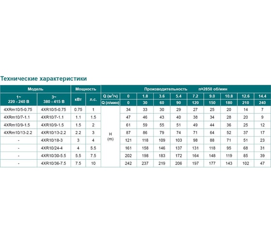 Скважинный насос LEO 4XR 10/36-7.5 1775