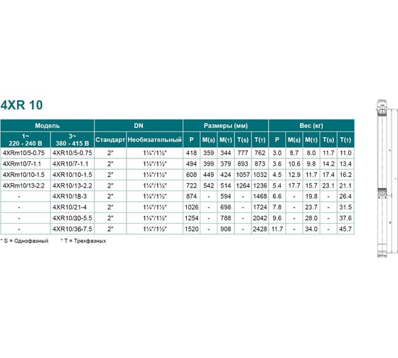 Скважинный насос LEO 4XR 10/36-7.5 1775